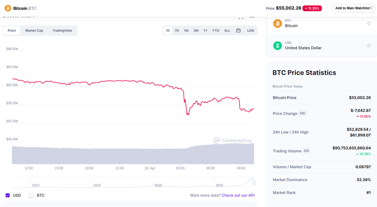 18apr2021bitcoin.png