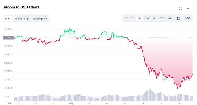 21jun2022bitcoin.png