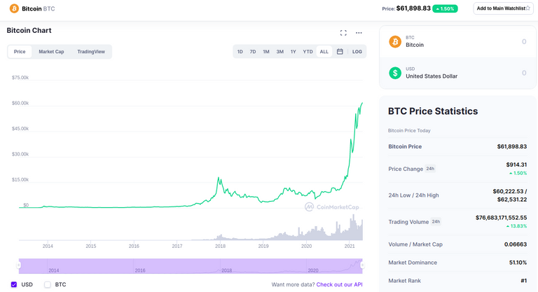 17apr2021bitcoin.png