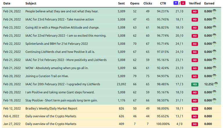 25feb2022listnerdsmail.png