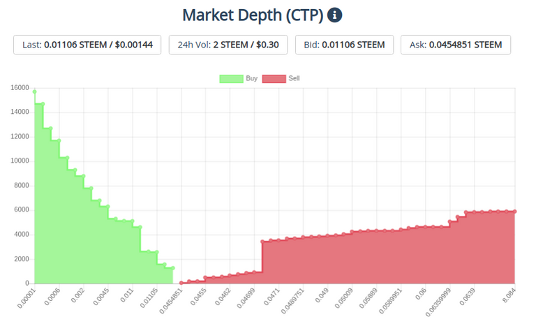 26oct2019ctpchart.png