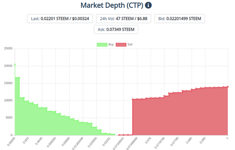 15jan2020ctptoken.png