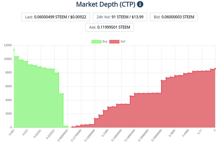 24Jan2020ctptoken.png