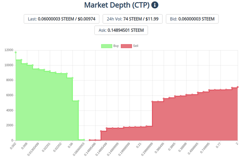 23Jan2020ctptoken.png