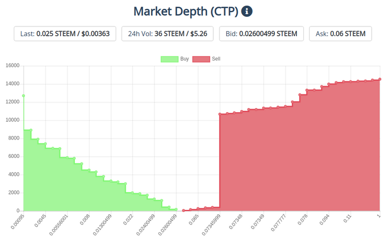 17jan2020ctptoken.png