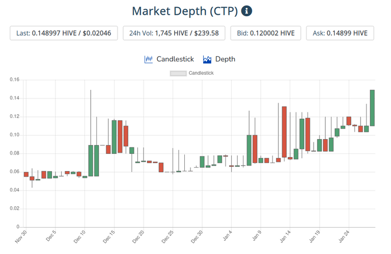 29jan2021ctptoken.png