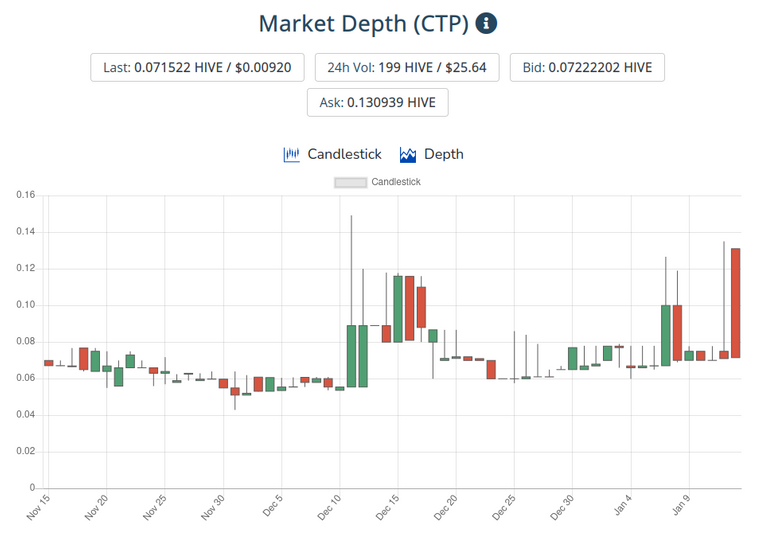 14jan2021ctptoken.png