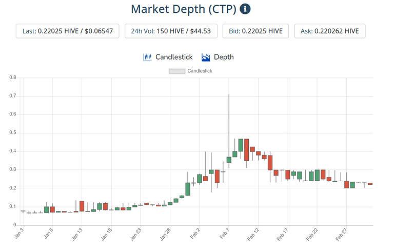 4mar2021ctptoken.png