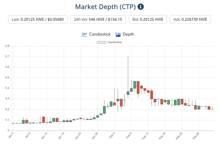 5mar2021ctptoken.png