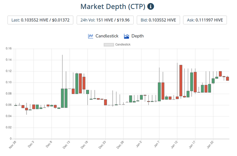 27jan2021ctptoken.png