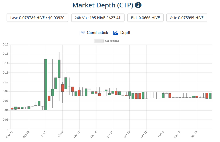 20nov2020ctptoken.png