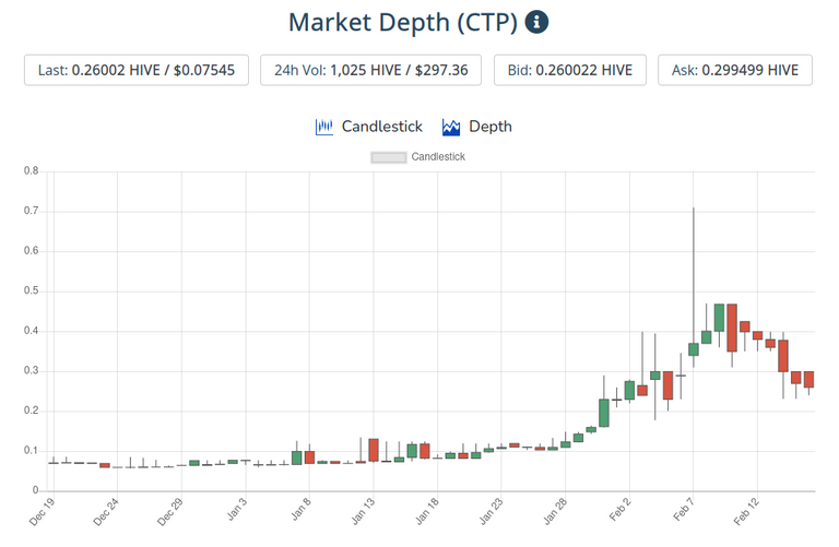 17feb2021ctptoken.png