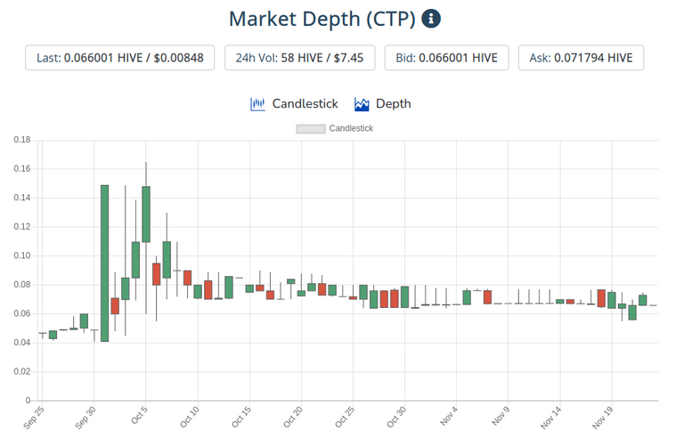 24nov2020ctptoken.png