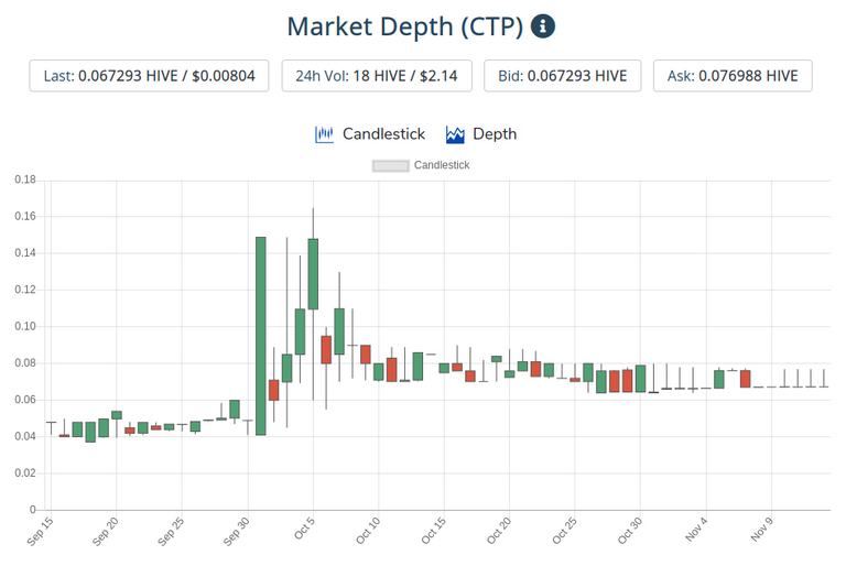 14nov2020ctptoken.png