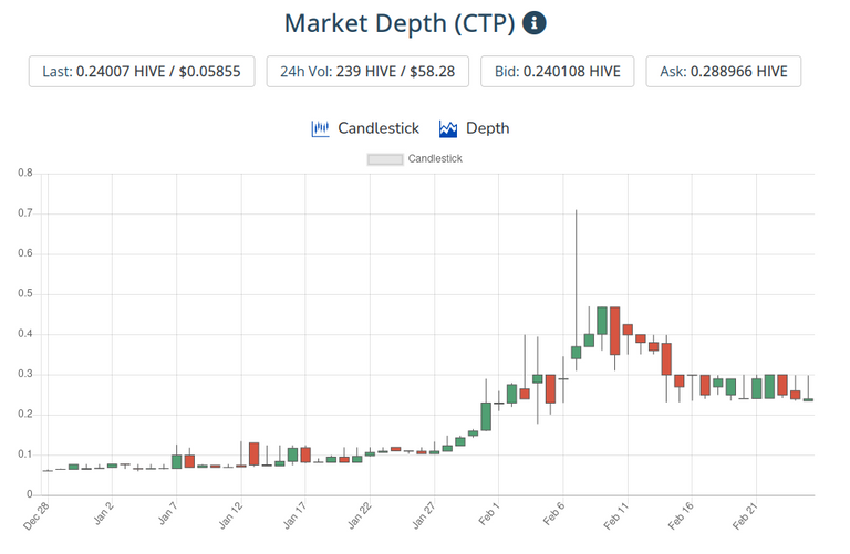 26feb2021ctptoken.png