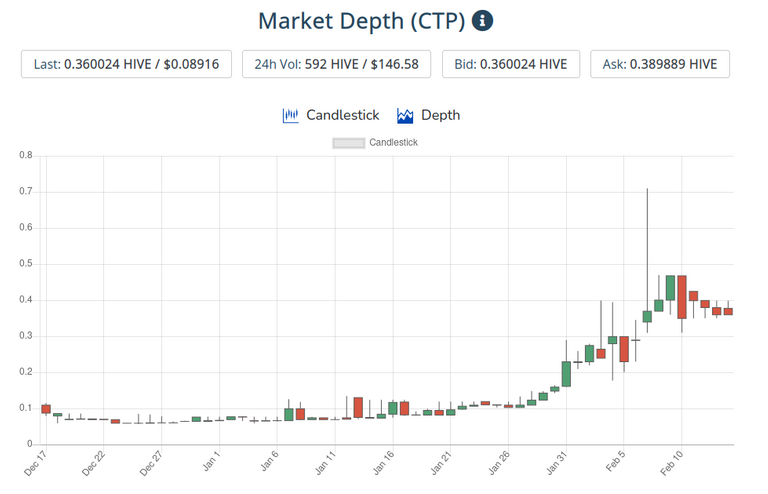 15feb2021ctptoken.png