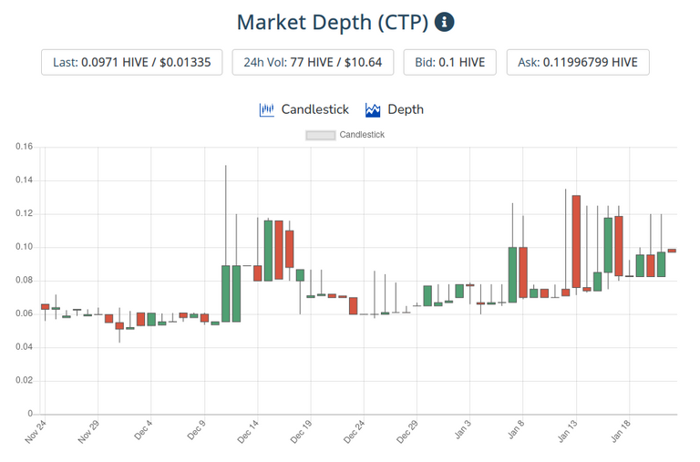 23jan2021ctptoken.png