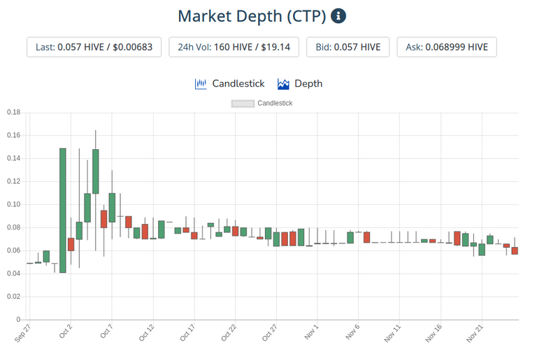 26nov2020ctptoken.png