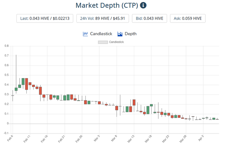 7apr2021ctptoken.png