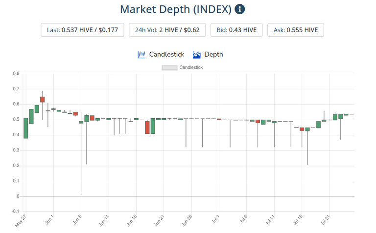 27jul2021index.png