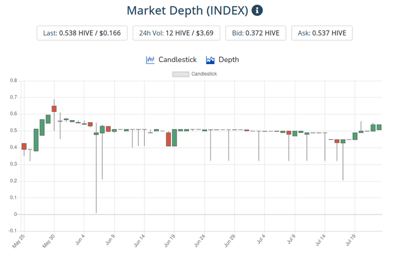 25jul2021index.png