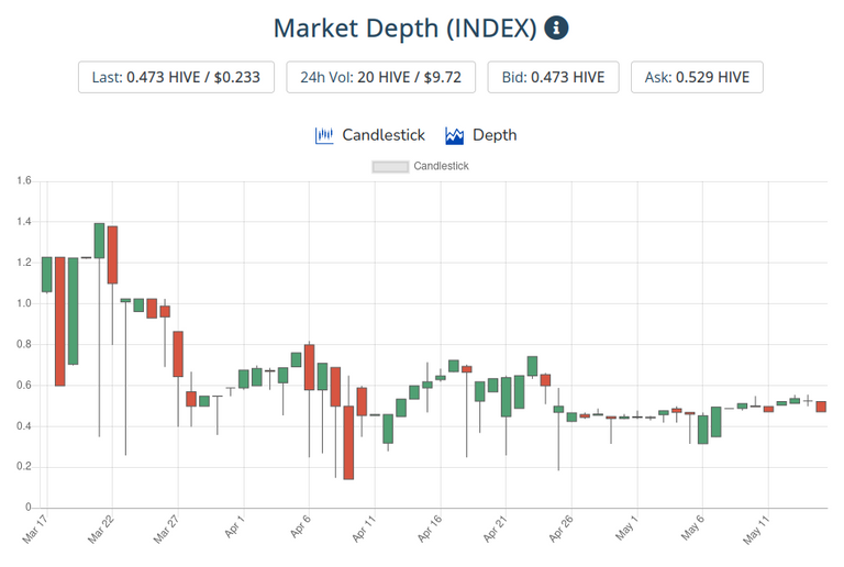 16may2021index.png