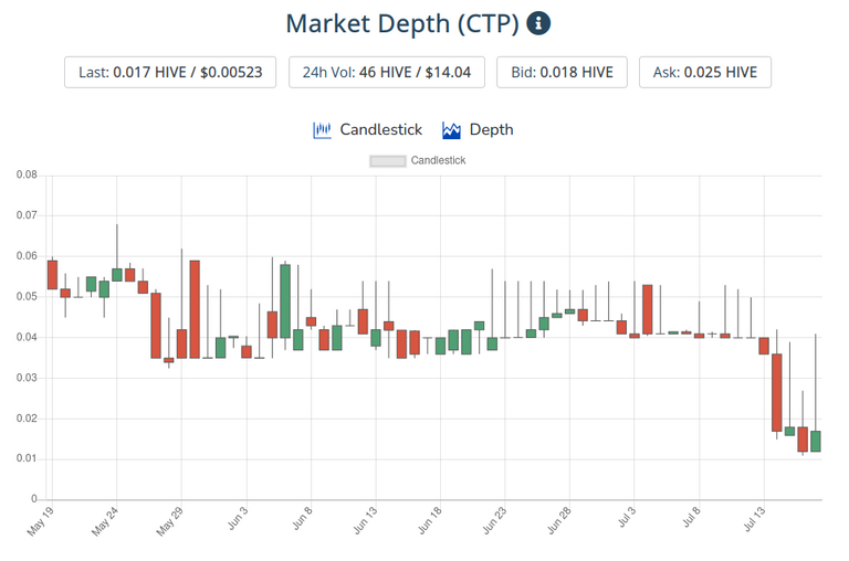 18jul2021ctptoken.png