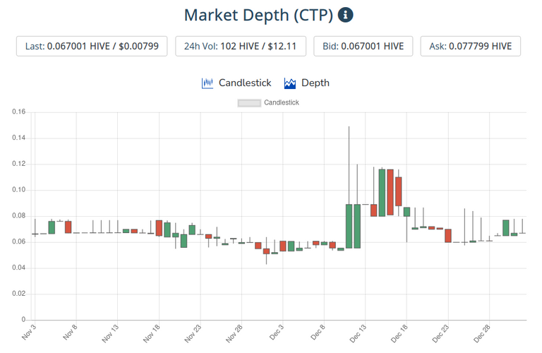 2jan2020ctptoken.png