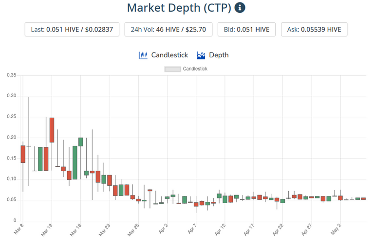 7may2021ctptoken.png