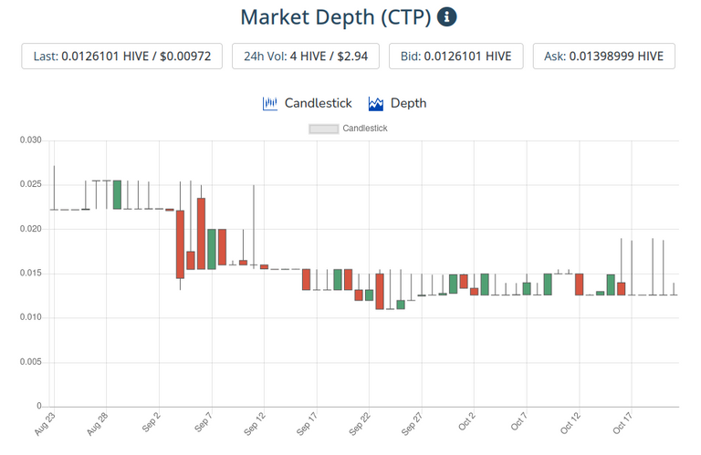 22oct2021ctptoken.png