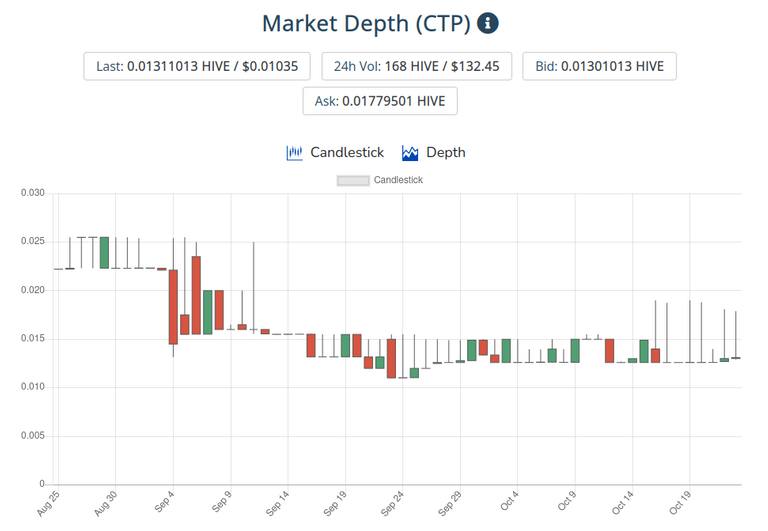 24oct2021ctptoken.png