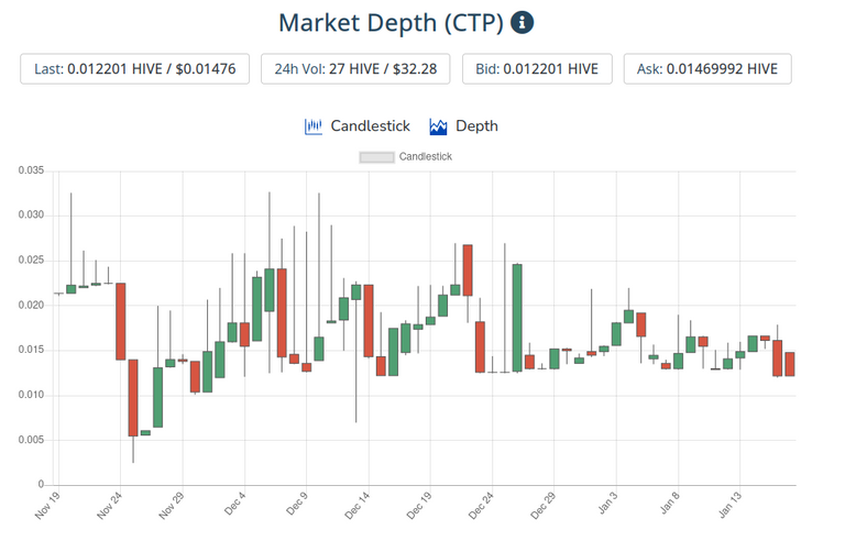 18jan2022ctptoken.png