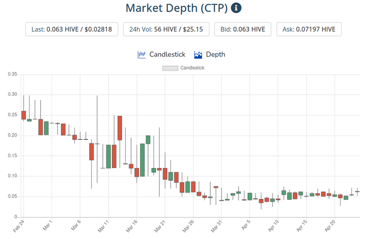 25apr2021ctptoken.png