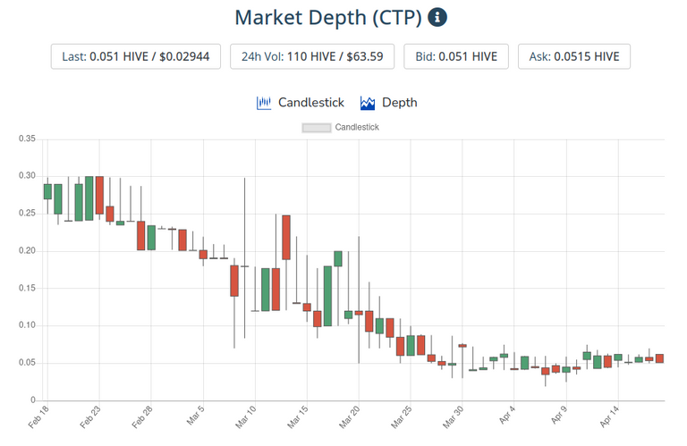 19apr2021ctptoken.png