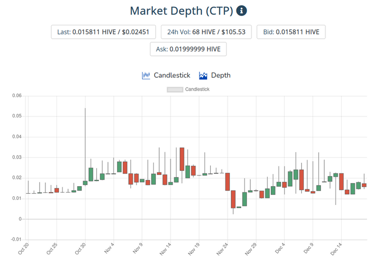 19dec2021ctptoken.png