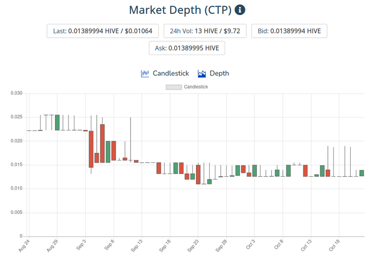 23oct2021ctptoken.png