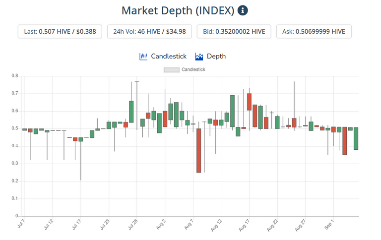 6sep2021index.png