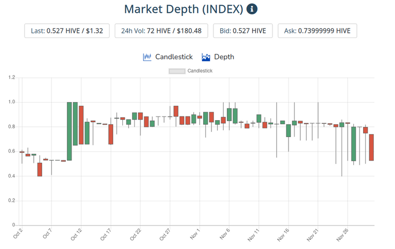 1dec2021index.png