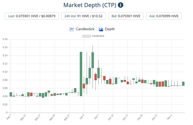 6nov2020ctptoken.png