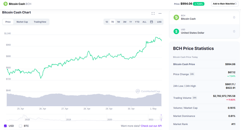 1may2021bch.png