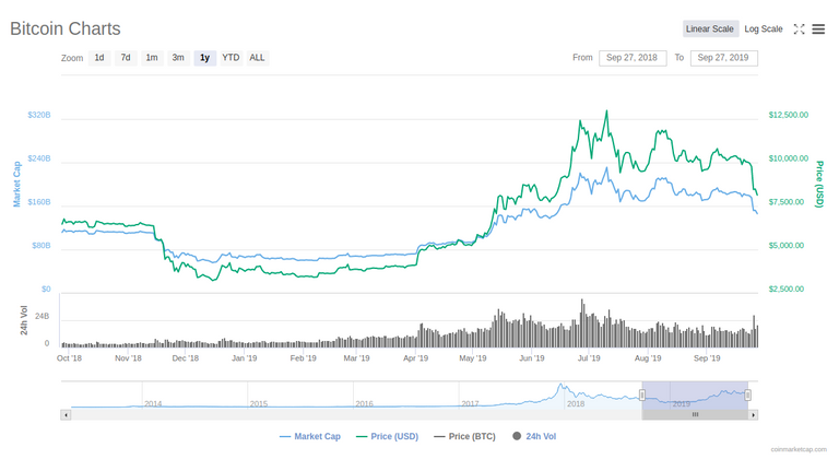 27sep2019bitcoin.png