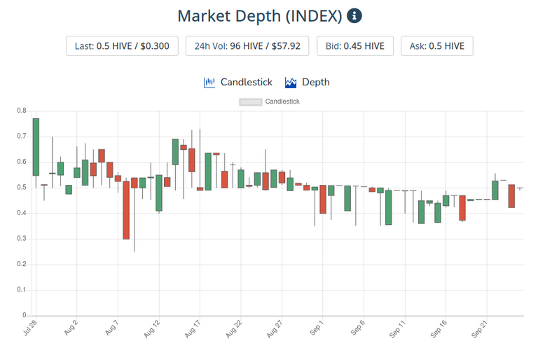 26sep2021index.png