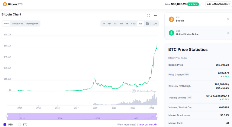 14apr2021bitcoin.png