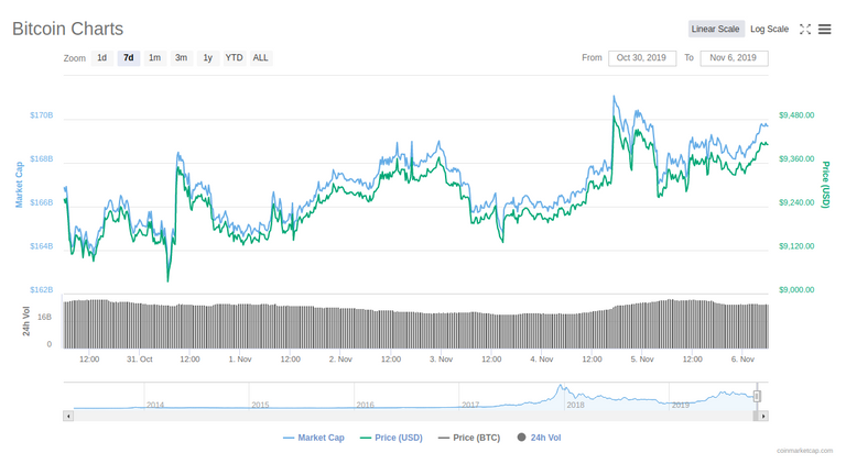 6nov2019bitcoinchart.png