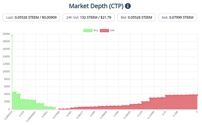 20sep2019ctptoken.png