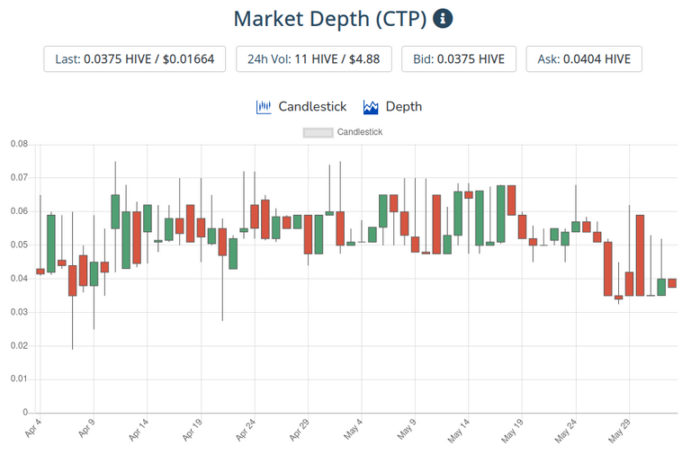 3jun2021ctptoken.png