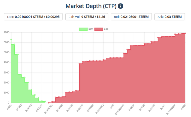 21oct2019ctptoken.png