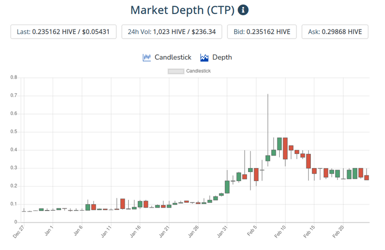 25feb2021ctptoken.png