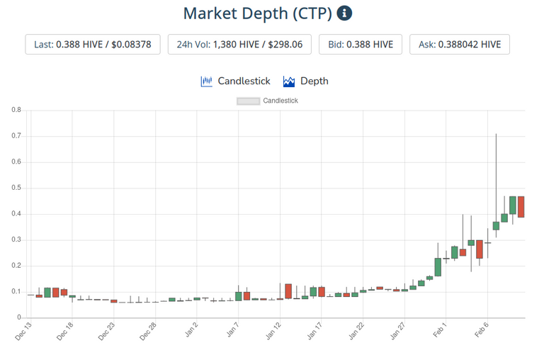 11feb2021ctptoken.png