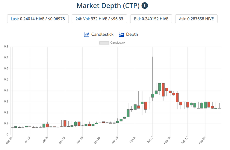 27feb2021ctptoken.png